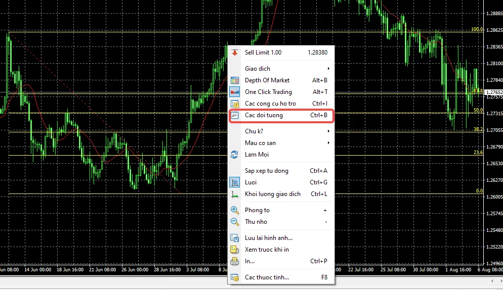 Fibonacci Retracement MT4 6