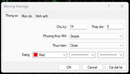 đường trung bình động MT4 1