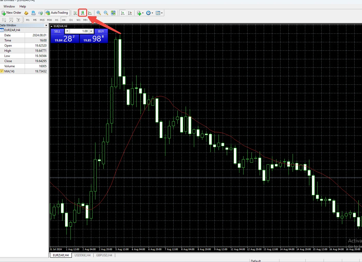 Cách đọc biểu đồ forex