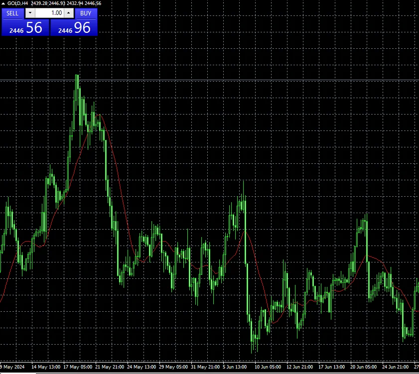 Trend line MT4