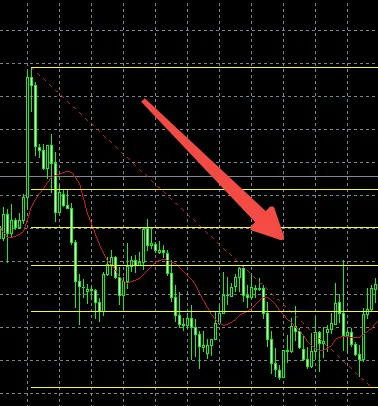 Fibonacci Retracement MT4 4