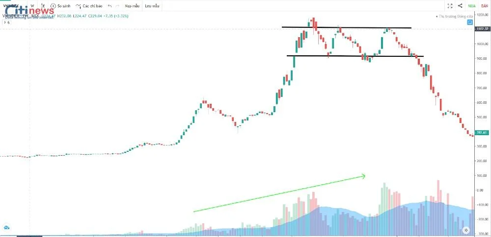 bắt đỉnh đáy trong forex (3)