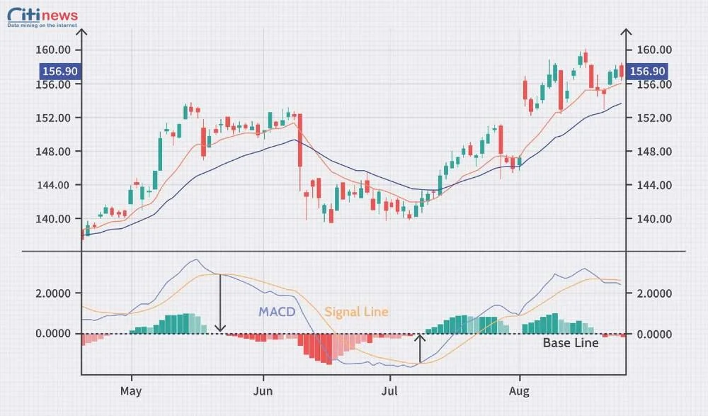 bắt đỉnh đáy trong forex (6)