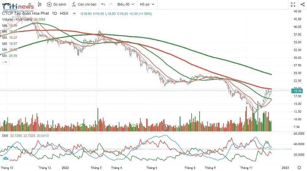 bắt đỉnh đáy trong forex