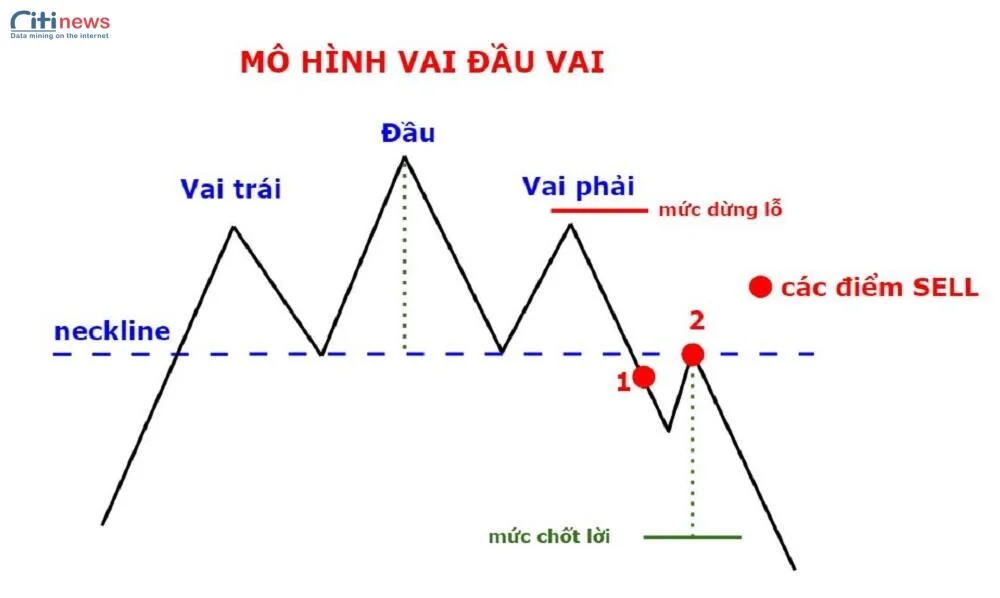 giao dịch đảo chiều (1)