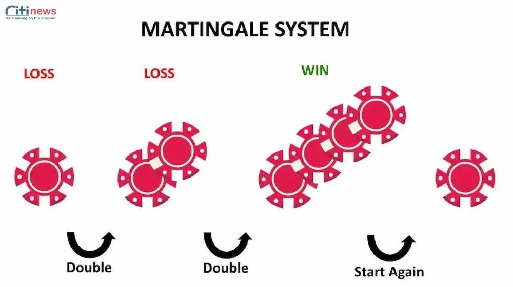 martingale là gì (1)
