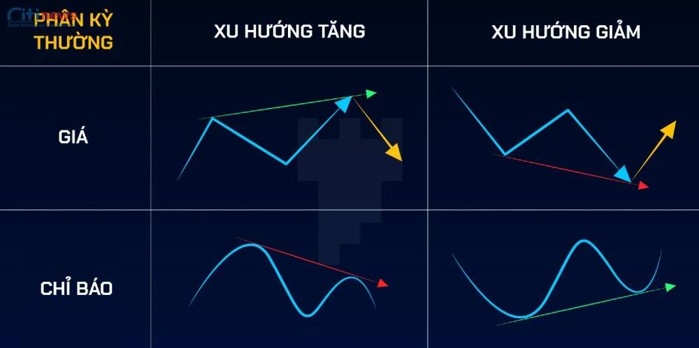 phân kỳ là gì