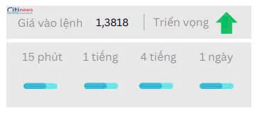 Phân tích thị trường Ngoại Hối ngày 05.05.2025-2