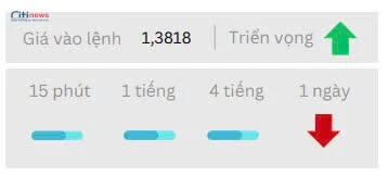 Phân tích thị trường Ngoại Hối ngày 05.05.2025-4