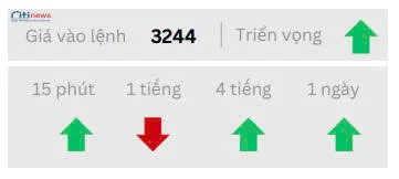 Phân tích thị trường Ngoại Hối ngày 05.05.2025-6