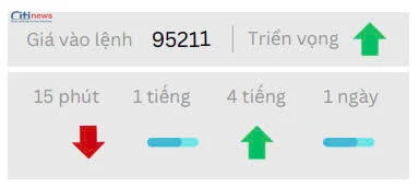Phân tích thị trường Ngoại Hối ngày 05.05.2025-8