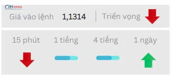 Phân tích thị trường Ngoại Hối ngày 05.05.2025