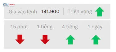 Phân tích thị trường Ngoại Hối ngày 06.05.2025-2