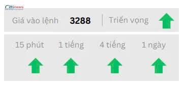 Phân tích thị trường Ngoại Hối ngày 06.05.2025-4