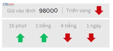 Phân tích thị trường Ngoại Hối ngày 06.05.2025-6