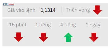 Phân tích thị trường Ngoại Hối ngày 06.05.2025