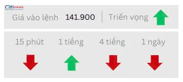 Phân tích thị trường Ngoại Hối ngày 07.05.2025-2
