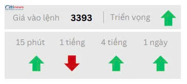 Phân tích thị trường Ngoại Hối ngày 07.05.2025-4