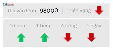 Phân tích thị trường Ngoại Hối ngày 07.05.2025-6