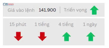 Phân tích thị trường Ngoại Hối ngày 08.05.2025-2