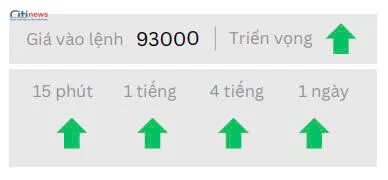 Phân tích thị trường Ngoại Hối ngày 08.05.2025-6