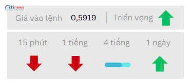 Phân tích thị trường Ngoại Hối ngày 12.05.2025-2