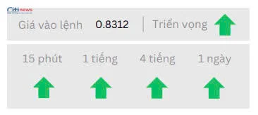 Phân tích thị trường Ngoại Hối ngày 12.05.2025-4