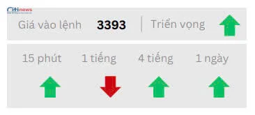 Phân tích thị trường Ngoại Hối ngày 12.05.2025-6