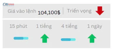 Phân tích thị trường Ngoại Hối ngày 12.05.2025-8