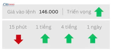 Phân tích thị trường Ngoại Hối ngày 13.05.2025-2