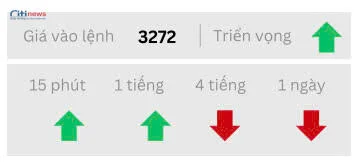 Phân tích thị trường Ngoại Hối ngày 13.05.2025-4