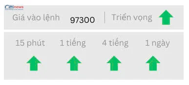 Phân tích thị trường Ngoại Hối ngày 13.05.2025-6
