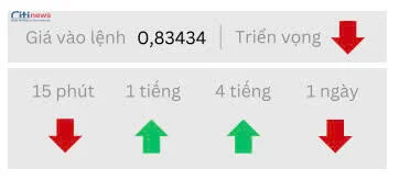 Phân tích thị trường Ngoại Hối ngày 14.05.2025-2