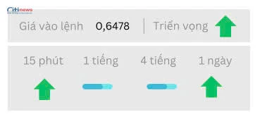 Phân tích thị trường Ngoại Hối ngày 14.05.2025-4
