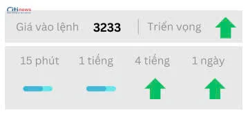 Phân tích thị trường Ngoại Hối ngày 14.05.2025-6