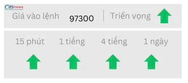 Phân tích thị trường Ngoại Hối ngày 14.05.2025-8