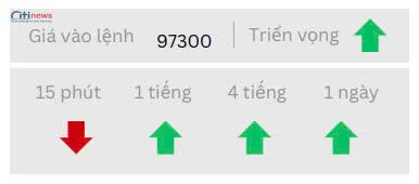 Phân tích thị trường Ngoại Hối ngày 15.05.2025-6
