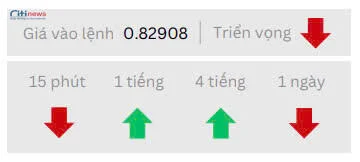 Phân tích thị trường Ngoại Hối ngày 16.05.2025-2
