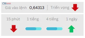 Phân tích thị trường Ngoại Hối ngày 16.05.2025-6