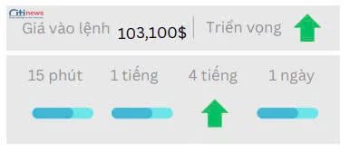 Phân tích thị trường Ngoại Hối ngày 16.05.2025-9