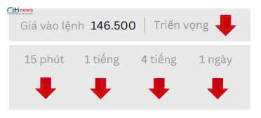 Phân tích thị trường Ngoại Hối ngày 19.05.2025-2