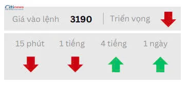 Phân tích thị trường Ngoại Hối ngày 19.05.2025-4
