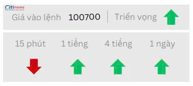Phân tích thị trường Ngoại Hối ngày 19.05.2025-6