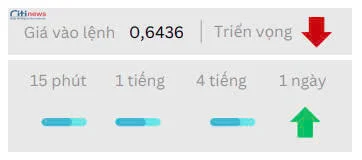 Phân tích thị trường Ngoại Hối ngày 20.05.2025-2