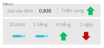 Phân tích thị trường Ngoại Hối ngày 20.05.2025-4