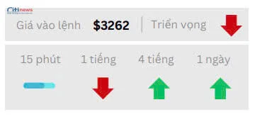 Phân tích thị trường Ngoại Hối ngày 20.05.2025-7