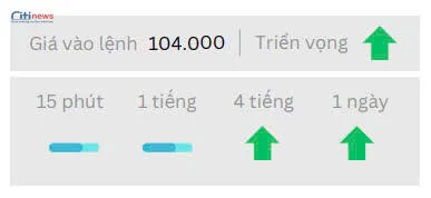 Phân tích thị trường Ngoại Hối ngày 20.05.2025-9