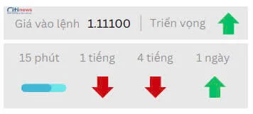 Phân tích thị trường Ngoại Hối ngày 20.05.2025