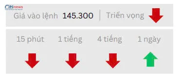 Phân tích thị trường Ngoại Hối ngày 21.05.2025-2