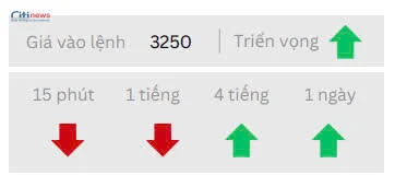 Phân tích thị trường Ngoại Hối ngày 21.05.2025-4